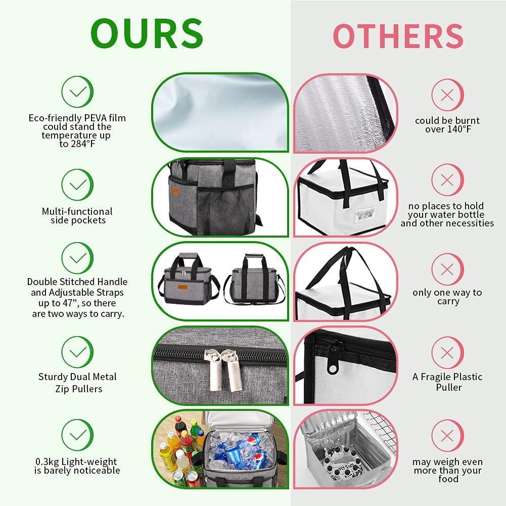 Portable Food Delivery Insulat - đánh giá và giá Food Storage Hiking